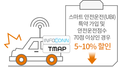 INFOCONN/TMAP. 스마트 안전운전(UBI) 특약 가입 및 안전운전점수 70점 이상인 경우 5~10% 할인