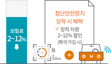 첨단안전장치 장착 시 혜택. 장착 차량 2~12% 할인(특약 가입 시)