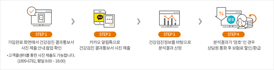 건강검진 결과통보서 사진 제출 순서