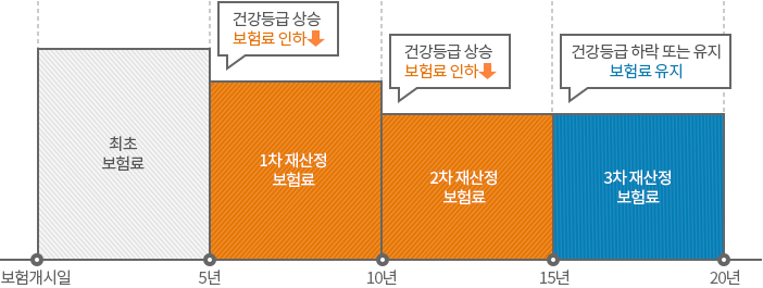 할인받기