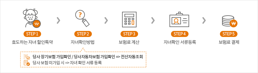 가입방법