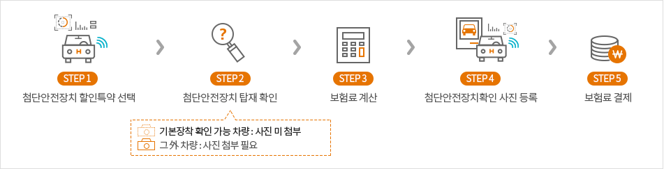 가입방법(첨단안전장치할인특약)